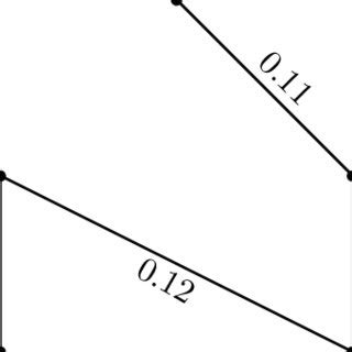 Afbeeldingsresultaten voor Fuzzy Labeling Graph