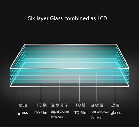 Image result for LCD-Display Layers