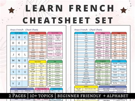 Image result for Learning French Cheat Sheet