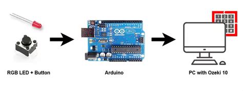 Image result for 18 Positions Switch Arduino