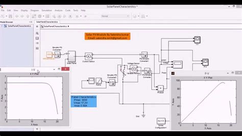 Toradh íomhá ar Soalr Array MATLAB Image