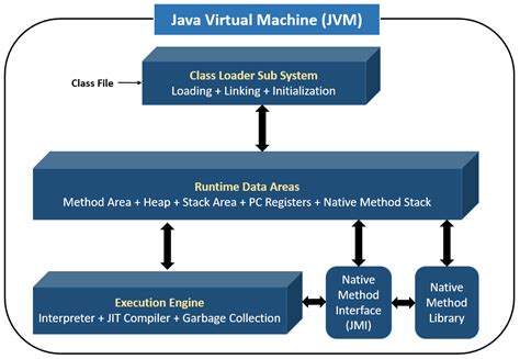 Toradh íomhá ar Components of JDK in Java