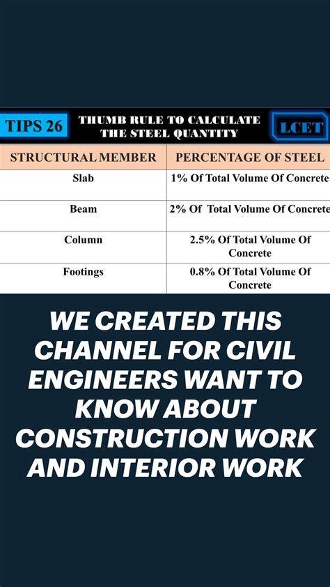 Channel for Civil Work に対する画像結果