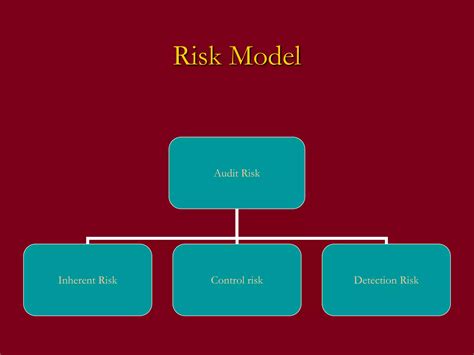Image result for Risk Approach Audit