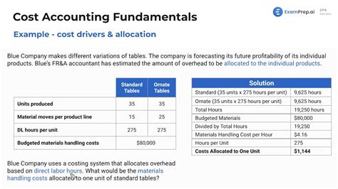 Image result for Activity-Based Cost Drivers Examples