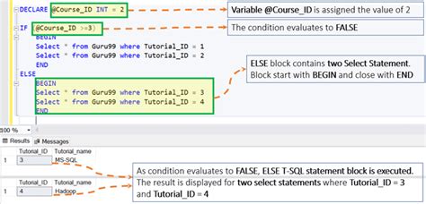 Image result for SQL If Else Statement