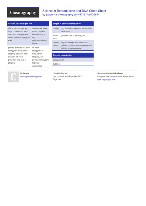 Image result for Reproduction and Development Cheat Sheet