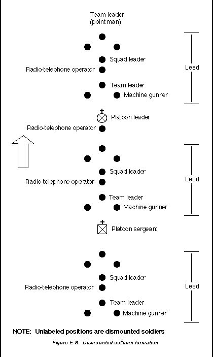 Afbeeldingsresultaten voor File Formation Signal