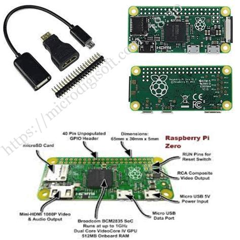 Image result for Raspberry Pi Zero Tutorial
