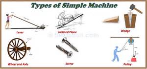 Image result for Types of Machines for Computer Science