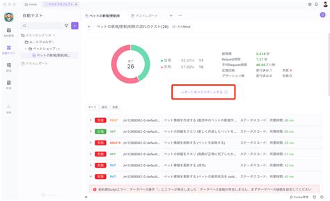 Local API Testing に対する画像結果