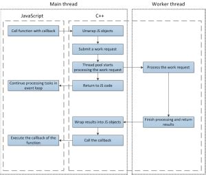 Node Thread Pool に対する画像結果