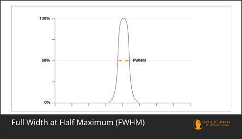 Image result for High vs Low Spectral Resolution