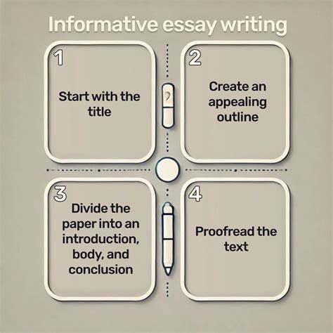Informative Essay Structure に対する画像結果