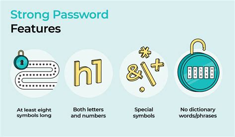 Image result for Strong Secure Password