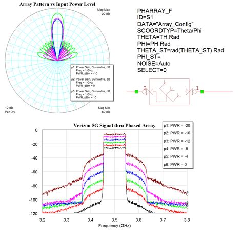 Image result for Phsed Array