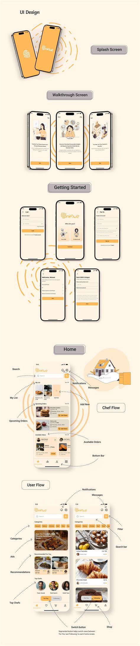 Image result for Case Study UI/UX Design