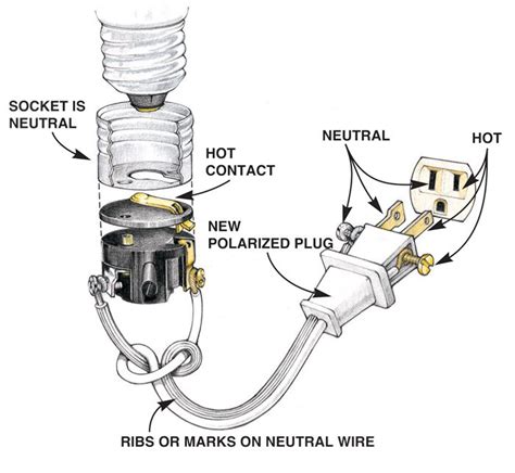 How to Wire a Lamp Plug에 대한 이미지 결과