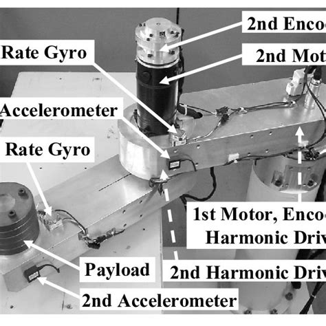 Afbeeldingsresultaten voor Decoupling Coupling Systems for Robots