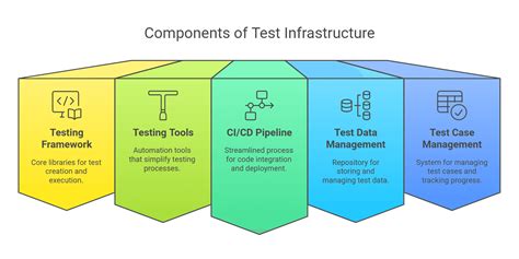 Image result for What Is Infrastructure Testing in Software Engineering