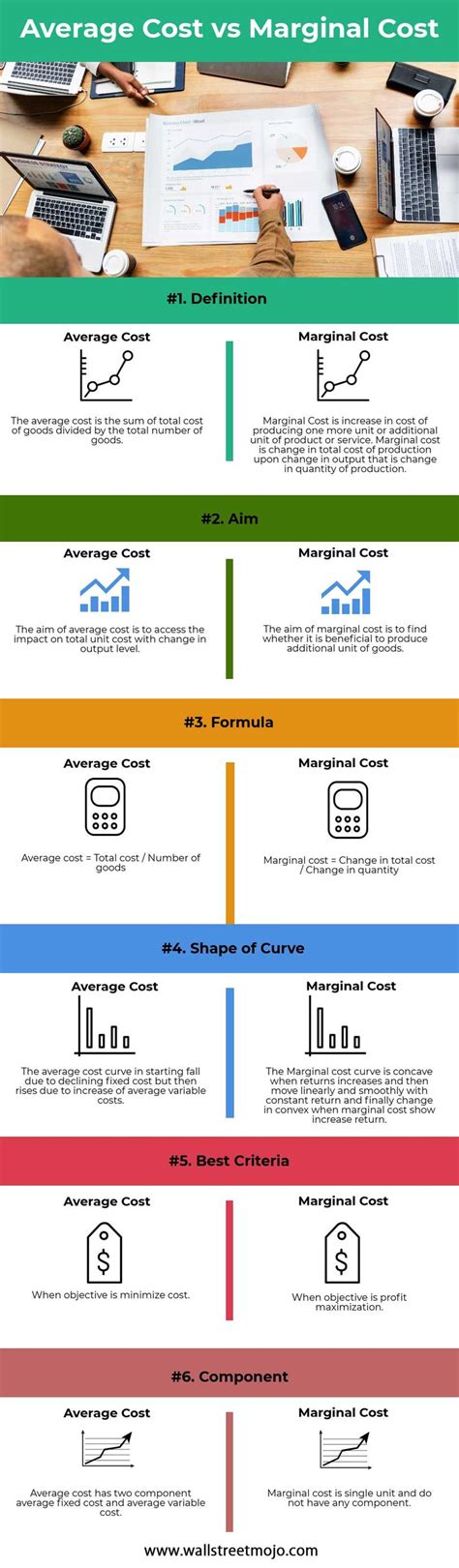 Image result for Variable Production Cost per Unit Formula