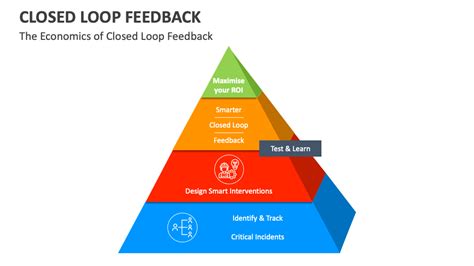 Toradh íomhá ar Closed Loop Suggestion Statement Example