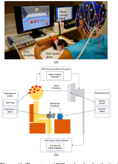 Image result for EEG-based Brain Computer Interaction