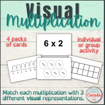 Image result for Visual Multiplication