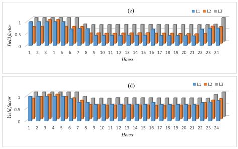 Power System with Complex Network Structure എന്നതിനുള്ള ഇമേജ് ഫലം