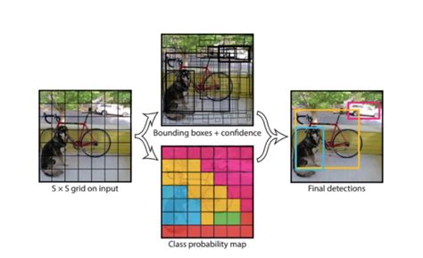 Image result for Object Detetion Algorithm Logo