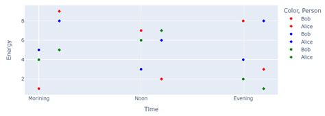 Python Grouped Scatter に対する画像結果