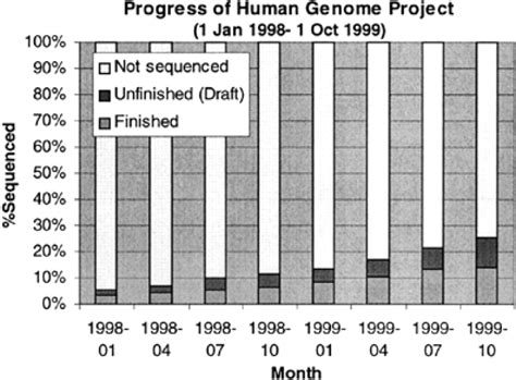 Image result for Pascal Genomics