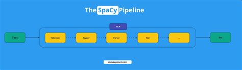 How to Use Spacy に対する画像結果