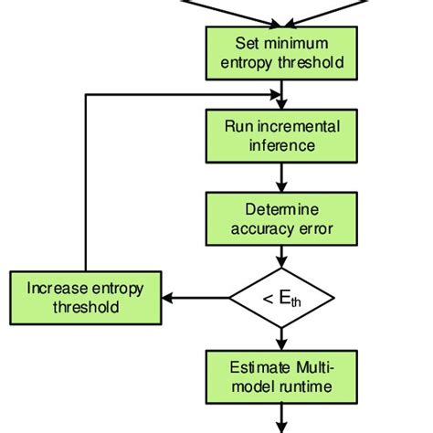 Image result for Relational Inference Data Flow Diagram
