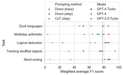 Image result for Language Modeling Auto Regressive
