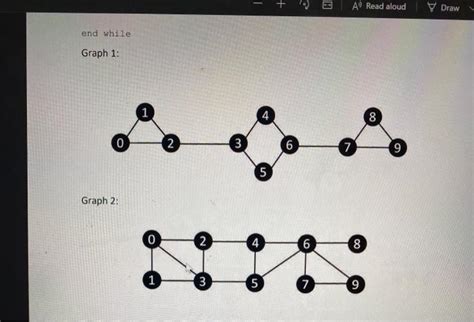 Image result for DFS Algorithm C++ Code