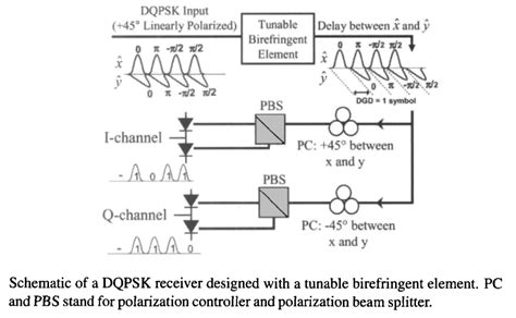 Demodulation Schemes に対する画像結果