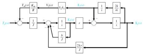 Diagonalization of Transfer Function in Control System に対する画像結果