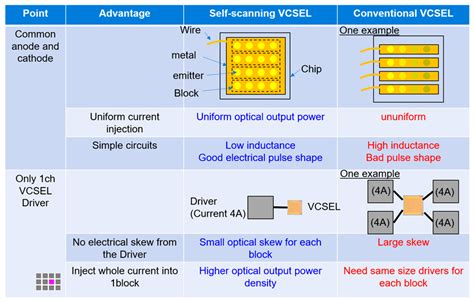 Image result for VCSEL Doe