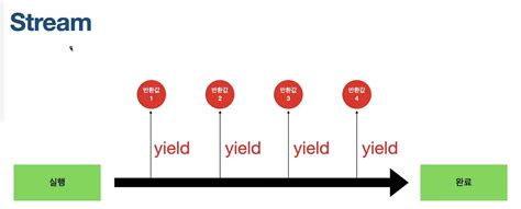 Toradh íomhá ar Asynchronous Programming Icon
