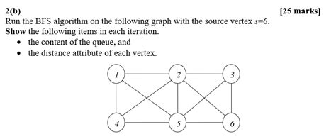 Image result for BFS Algorithm in Discrete Mathematics