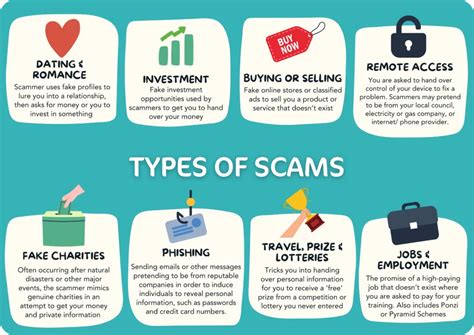 Image result for Examples of a Scam