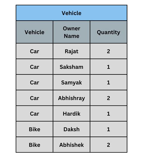 Image result for Proc SQL Group By