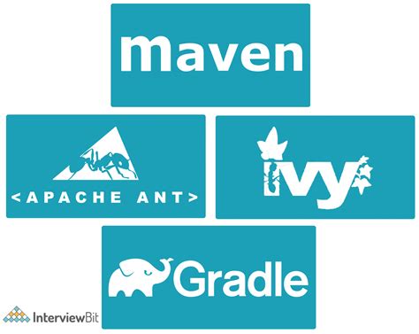 Image result for Java Testin Tools