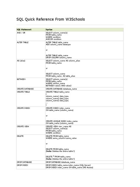 Image result for SQL Query Reference