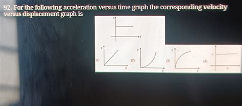 Acceleration versus Time Graph に対する画像結果