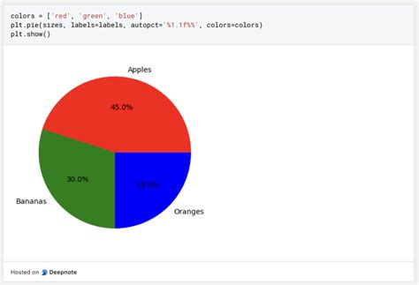Python Graphs Rectangular Pie-Chart に対する画像結果