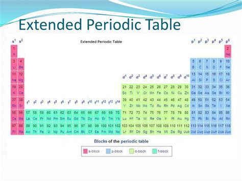 Expanded Periodic Table of Elements に対する画像結果