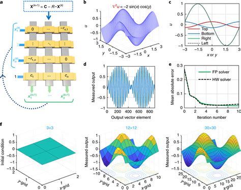 Image result for Poisson Equation Solid State