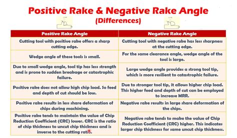 Toradh íomhá ar Positive vs Negative Step Change
